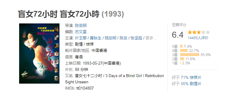 【经典电影】盲女72小时（1993）香港犯罪　1080P粤语中字.叶玉卿