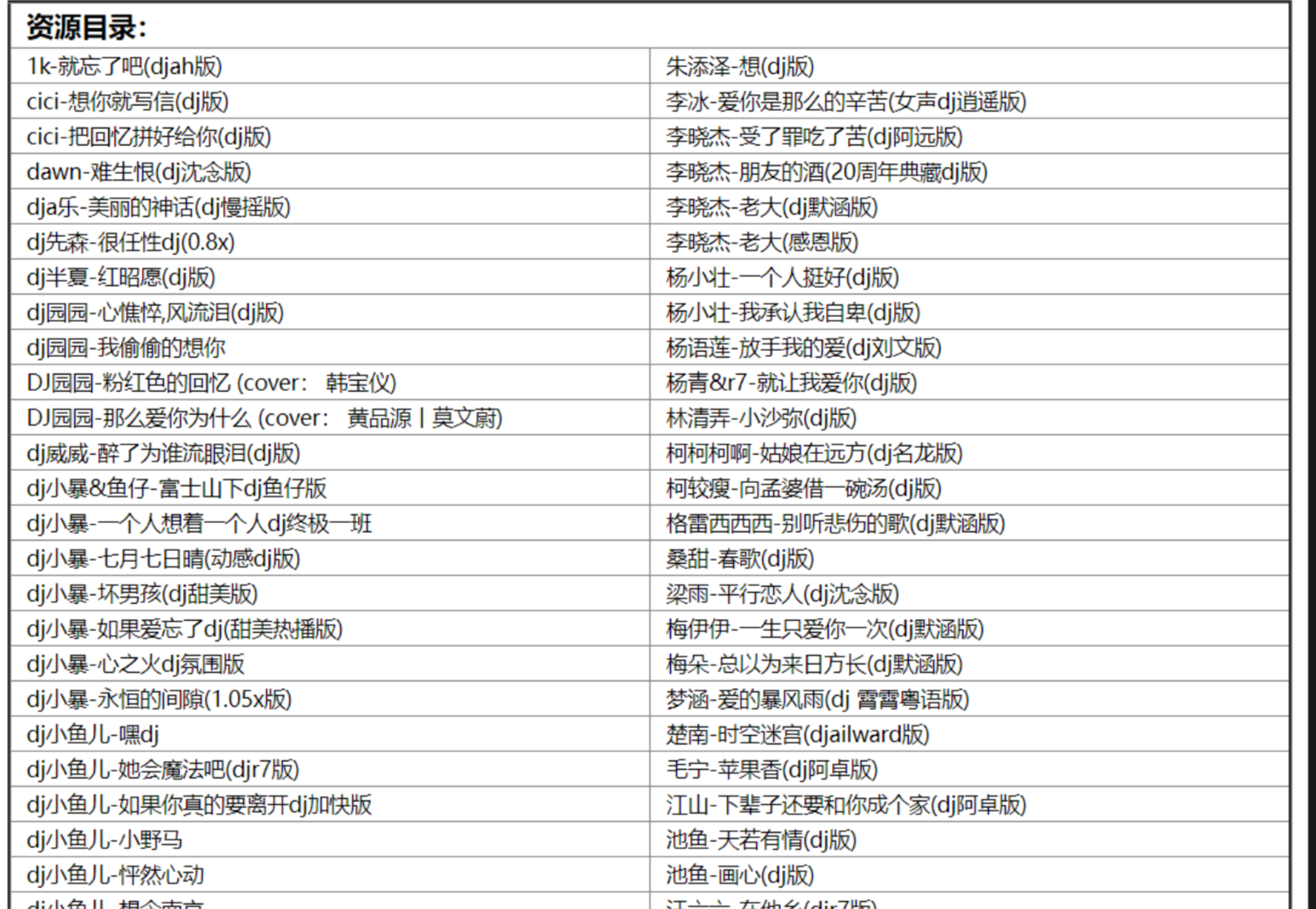 【歌单推荐】盘点2024年抖音最火的车载DJ劲爆流行歌曲360首合集 [WAV+MP3+11.9GB]