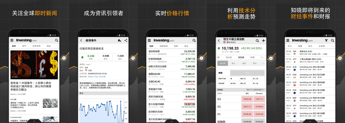 Investing「股票，外汇，投资资讯」