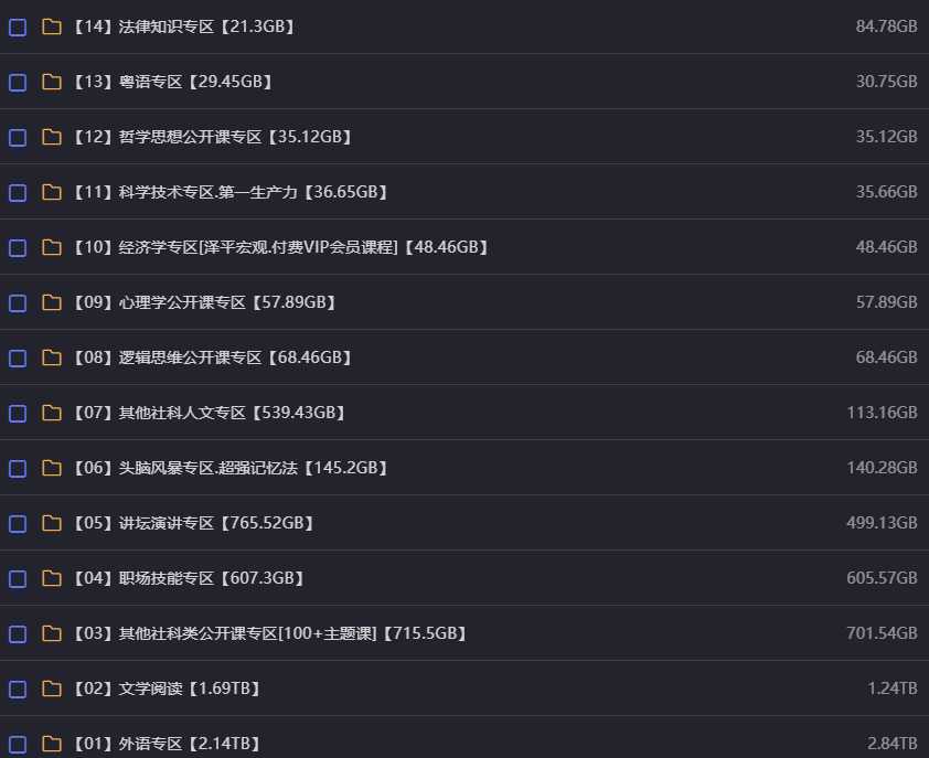 各类社科人文类学习专区 精选分类【6.6TB】 