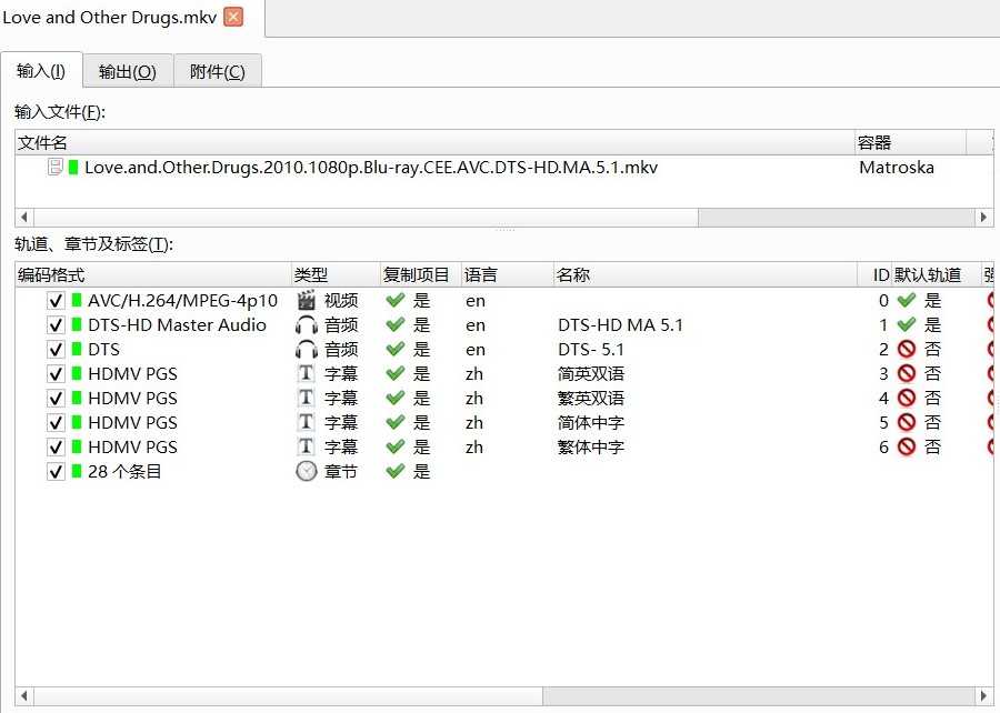 《爱情与灵药》1080p原盘REMUX 30.2Mb/s高码【简繁双语四字幕】【27.5GB】