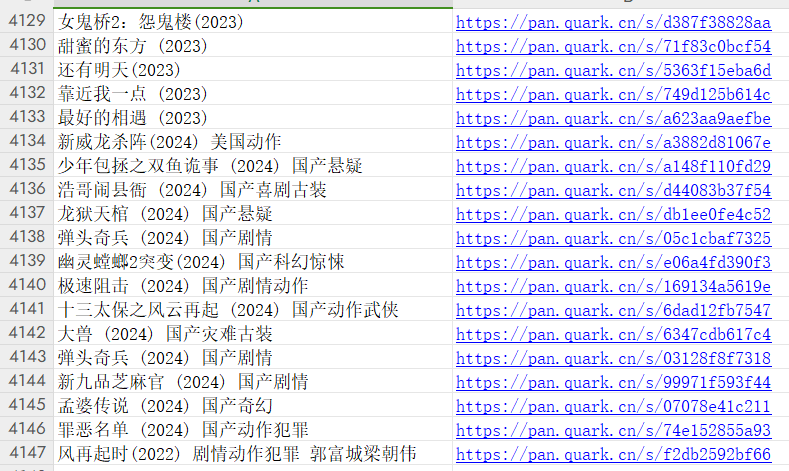 【中外电影合集】，4106部，收录超清蓝光画质，每部都有单独链接，持续更新！