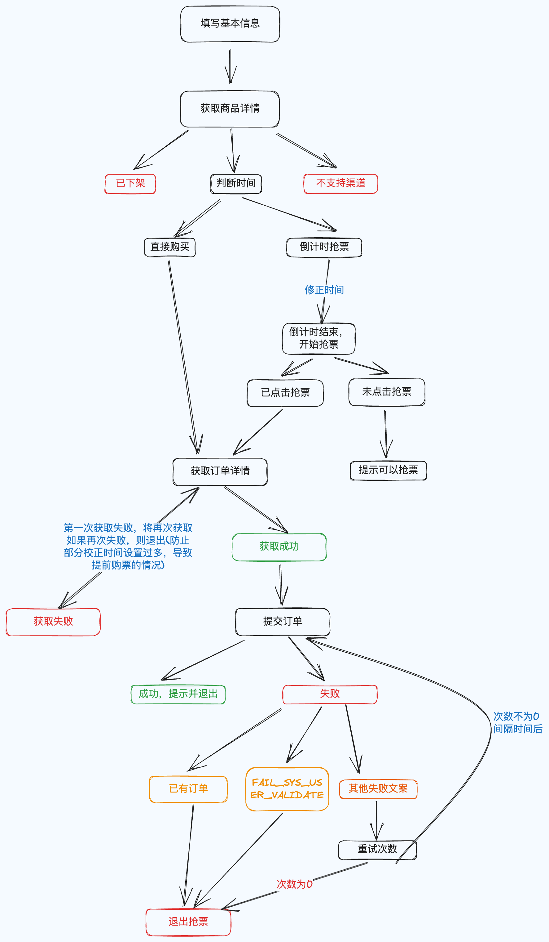 图片 [2]-赚钱项目丨大麦抢票平台，采集后直接点击进入官方支付借口-大海资源库