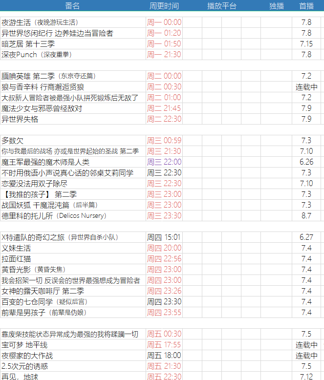 2024.7月动漫新番合集（每天更新）