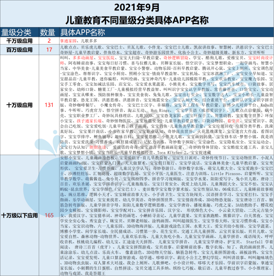 《儿童用药家庭必备方案》数十万妈妈信赖的专业药师 [pdf]