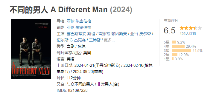 【新片速递】不同的男人（2024）欧美惊悚喜剧　1080P英语中字