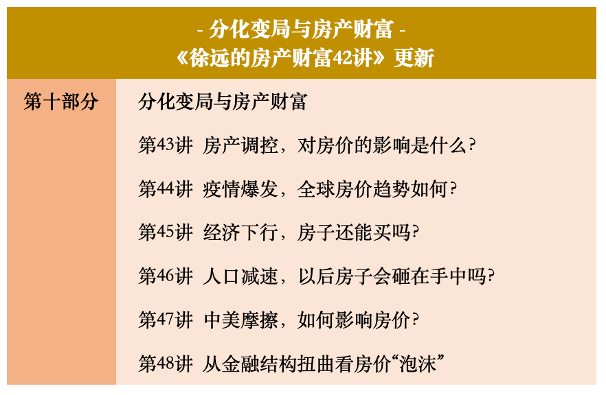 徐远的房产财富42讲