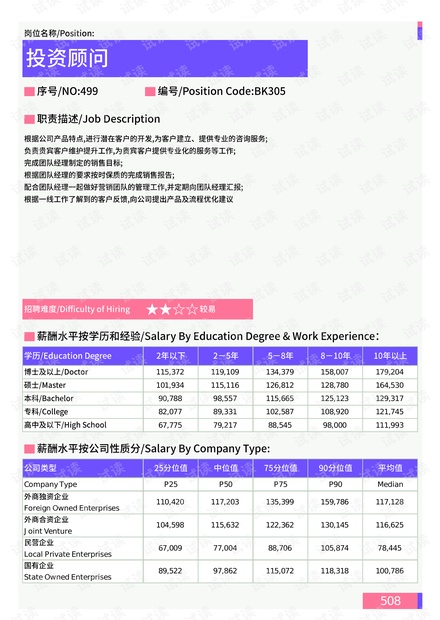 《雪球系列》套装共6本 手把手教你读财报和投资 [pdf]