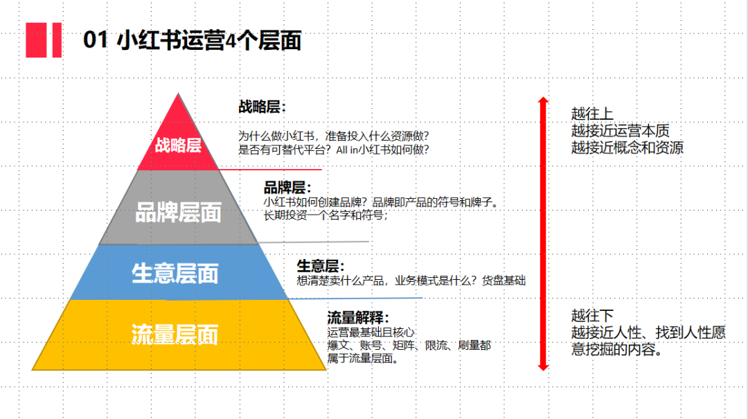 小红书精准引流矩阵陪跑计划，免费矩阵式引流，付费投流广告，教你从0到1玩转小红书引流