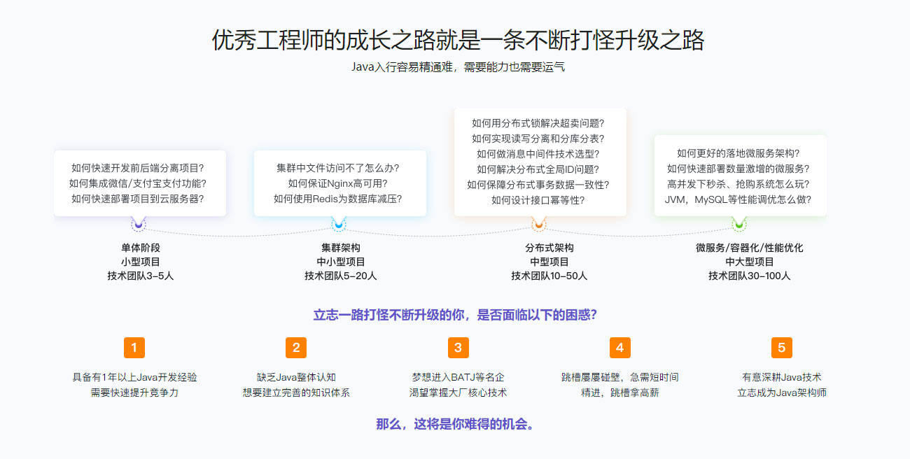 Java零基础后端工程师【马士兵教育】-带源码课件