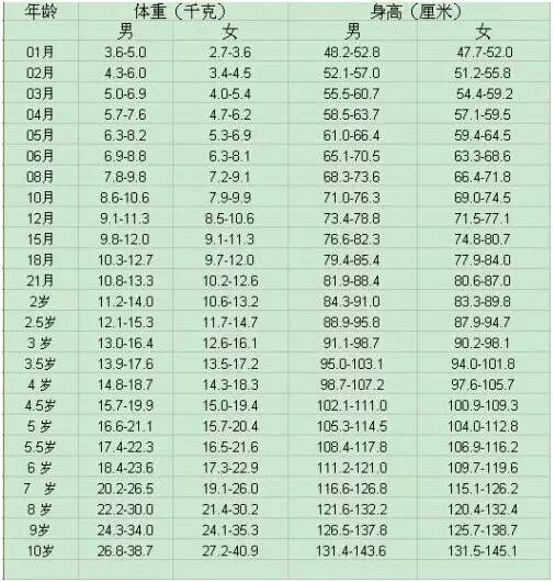 《孩子身高管理》给家长的孩子身高管理指南 [pdf]