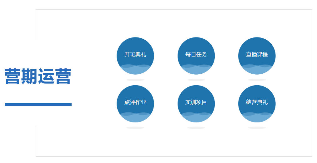 《外挂大脑训练营》帮你构建有序知识体系并应用自如，2个月成为你所在领域的顶尖高手