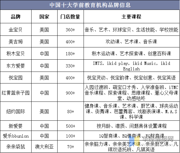 【学前教育】【9.60GB】