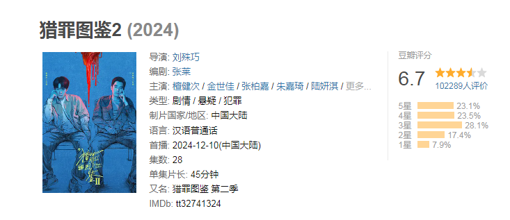 【28集全】猎罪图鉴（2024）大陆剧情 / 悬疑 / 犯罪　1080P国语中字