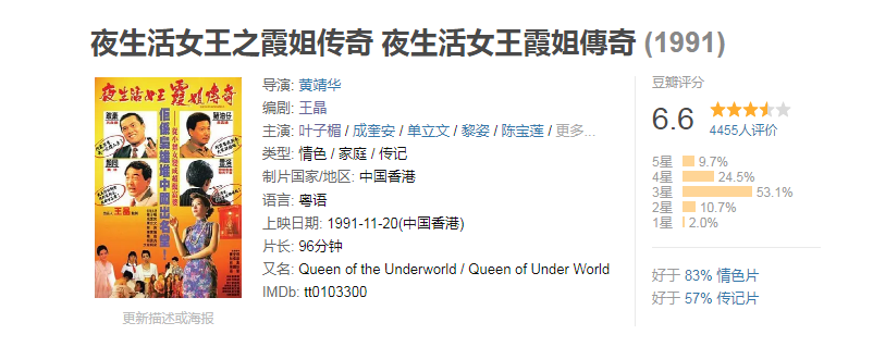 【经典电影】夜生活女王之霞姐传奇（1998）香港家庭 传记剧情.粤语中字.叶子楣 成奎安