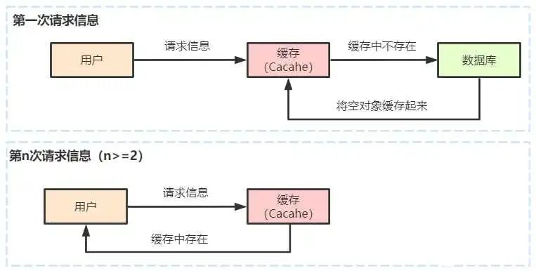 《图解实用风水大百科2000问》图解商业决策学 掌握风水布局 [pdf]