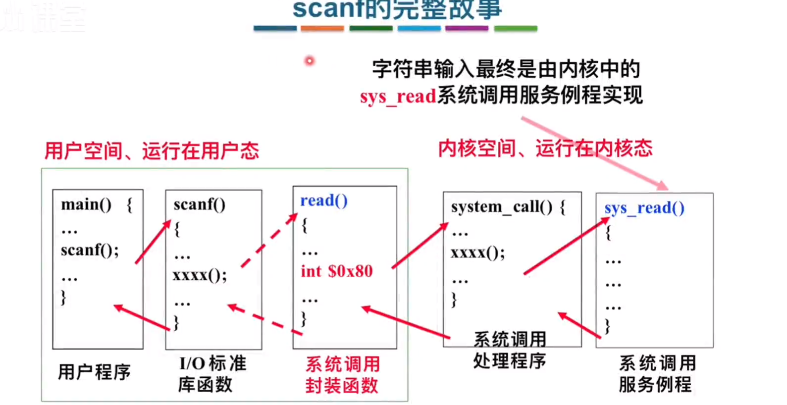 (2025)《B站泄密付费资源2025计算机王道考研合集》 【88.1G】