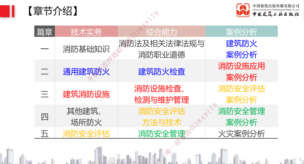 《03-22年消防备考【案例】VIP合集》 【5.4G】