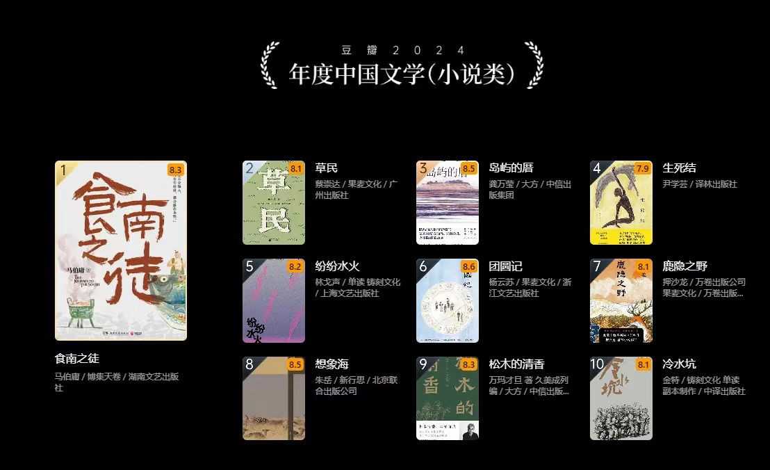 豆瓣2024年度图书榜 单详情请看图片 格式：mobi、epub、pdf (4.8GB）