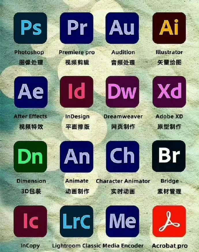 Adobe全家桶合集  MAC系统+Windows系统 安装包 软件+课程 PS、PR、LR、AE、AU等等